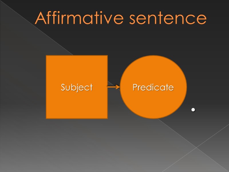 Affirmative sentence Subject Predicate .